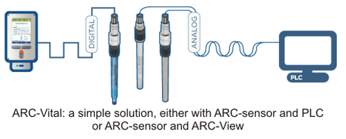 Arc vital